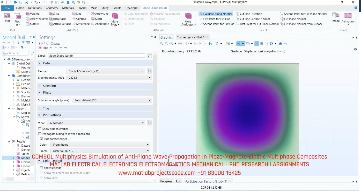 COMSOL Multiphysics Simulation of Anti-Plane Wave Propagation in Piezo-Magneto-Elastic Multiphase Composites